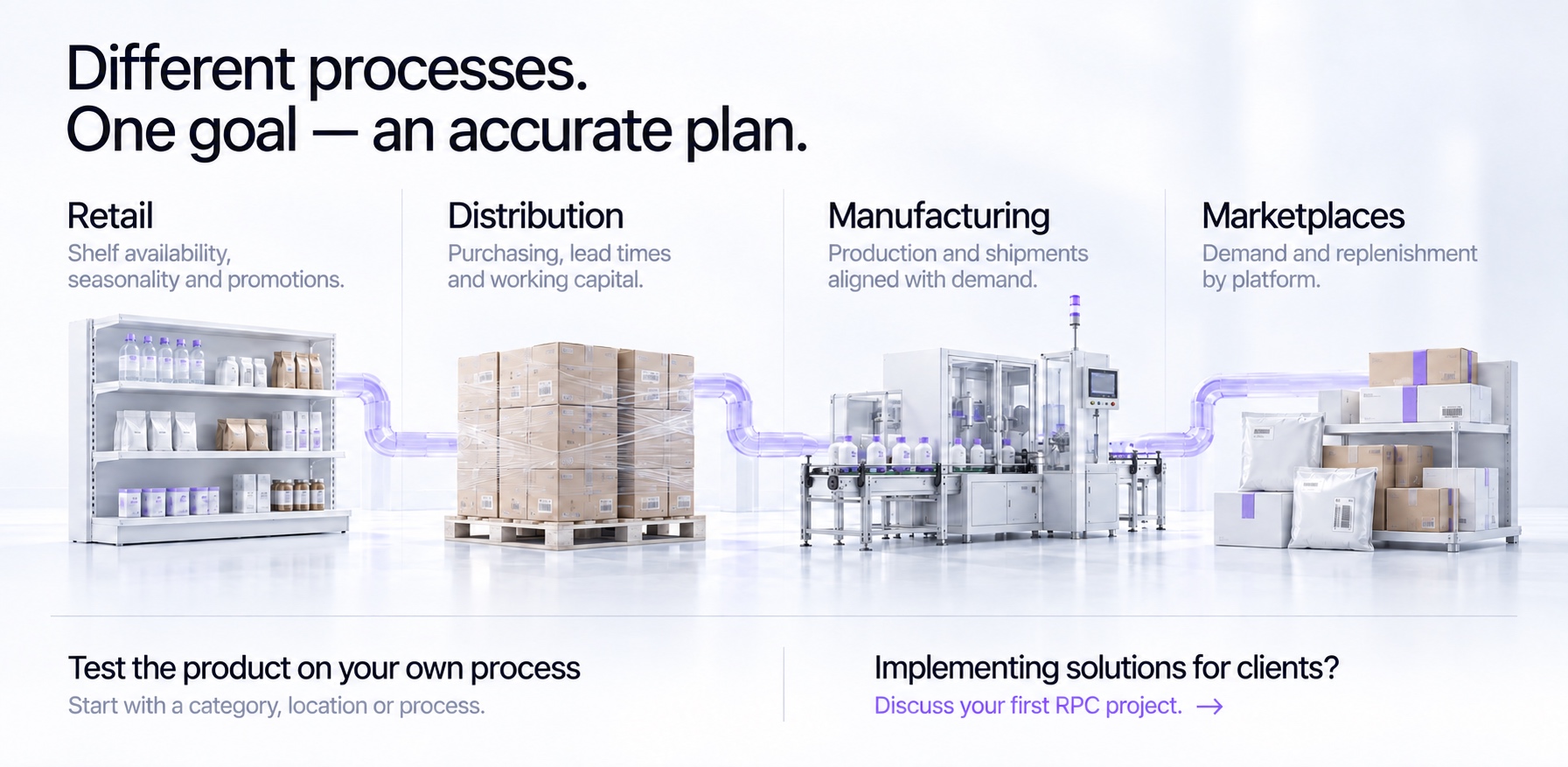 Retail shelves, warehousing, production and dispatch connected in one process