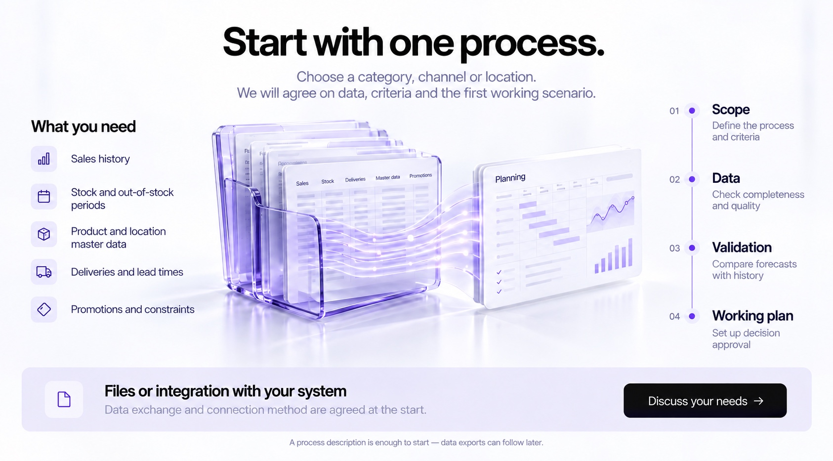 Sales, stock and supply data become a working plan