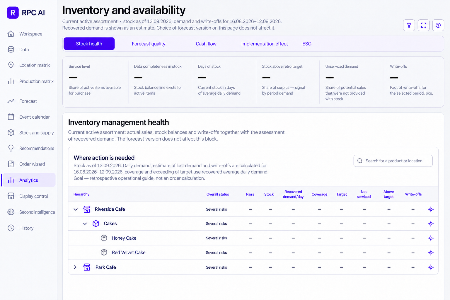 See where inventory needs attention.
